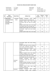Kisi-Kisi - Ipas - Kelas 4 PDF