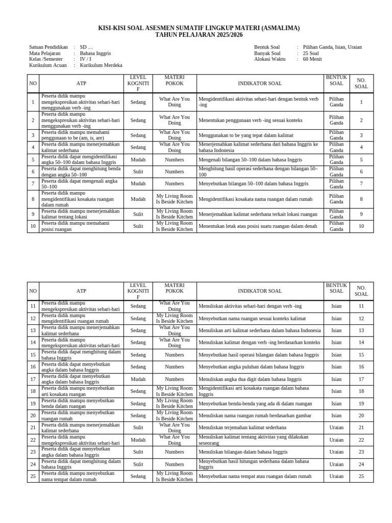 Kisi-Kisi Soal Bahasa Inggris SD 2025 2026 PDF