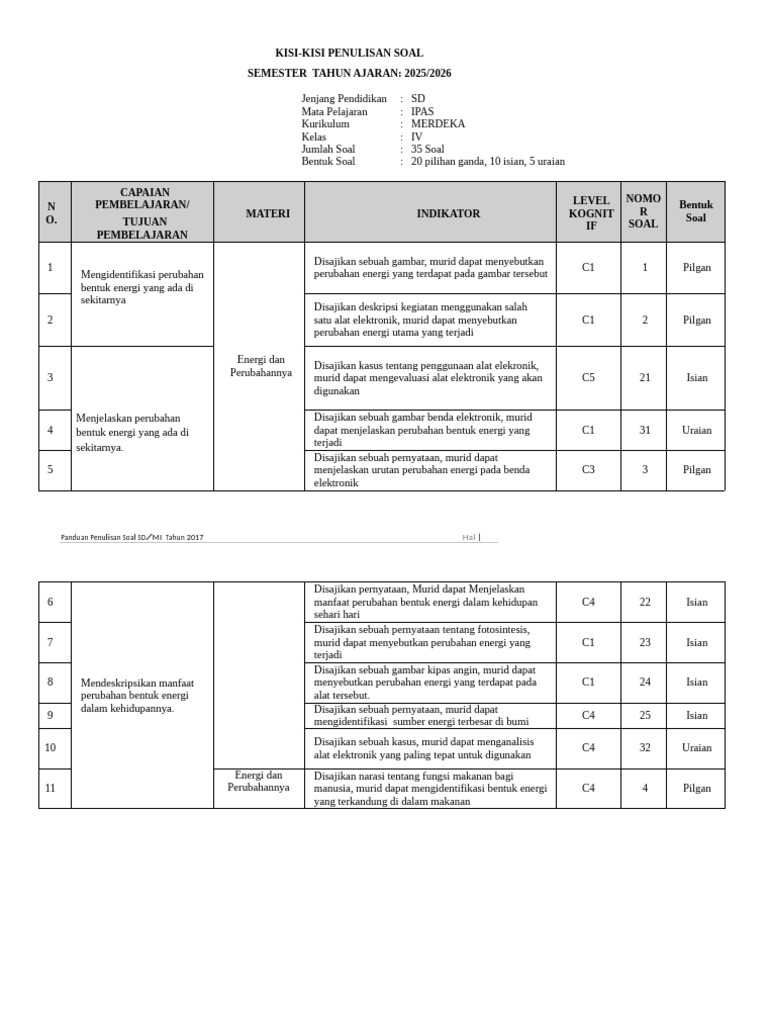 Panduan Soal IPAS SD Kelas IV 2025 PDF