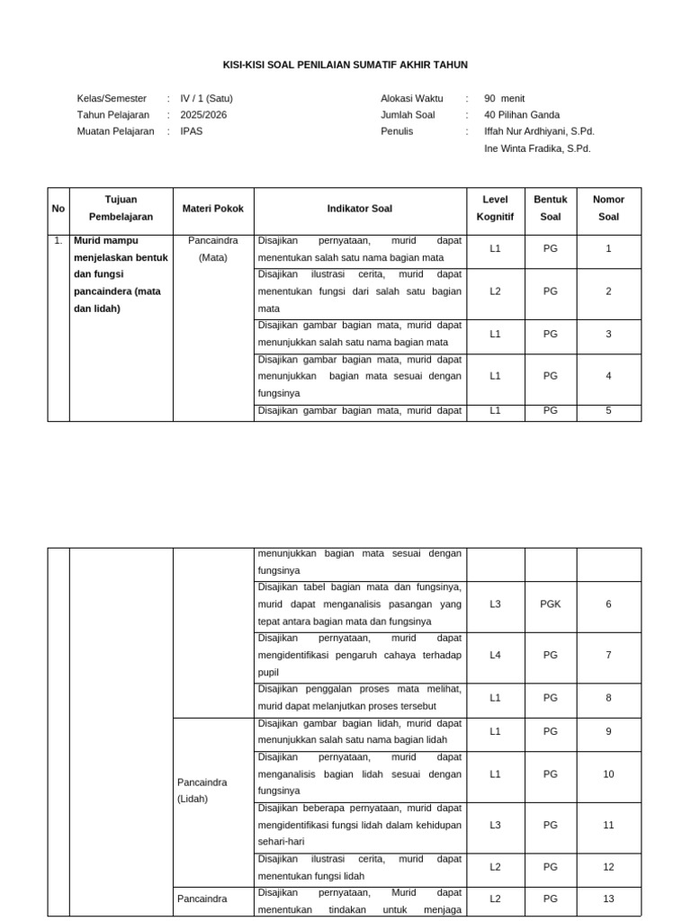 5 Contoh Kisi-Kisi Soal IPS SD Kelas 4 yang Wajib Dikuasai Siswa di Tahun 2026