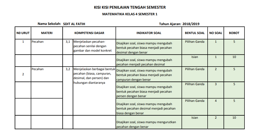 Membedah Kisi-Kisi Matematika Kelas 4 Semester 1 Kurikulum 2013