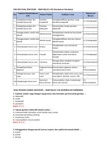 Kisi-Kisi Soal SBdP Kelas 4 SD PDF