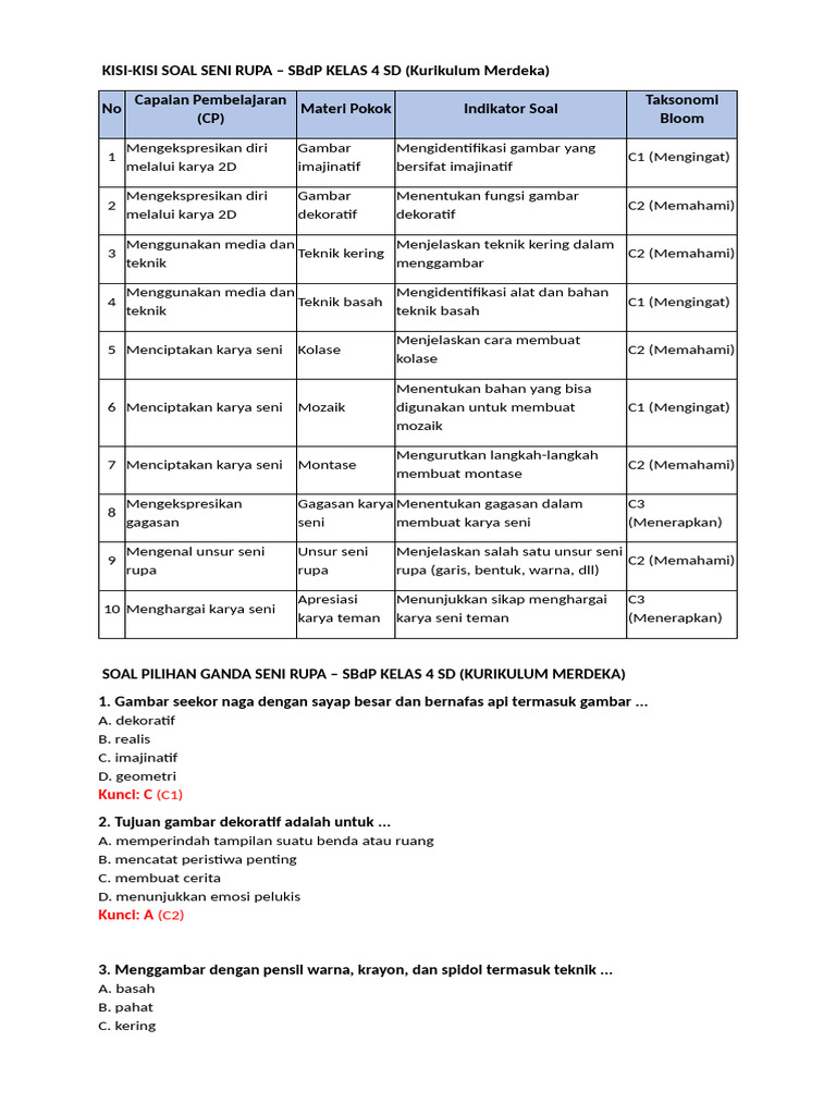 5 Contoh Kisi-Kisi Soal SBdP 3.2 Kelas 4 Semester 2 yang Wajib Dikuasai Siswa