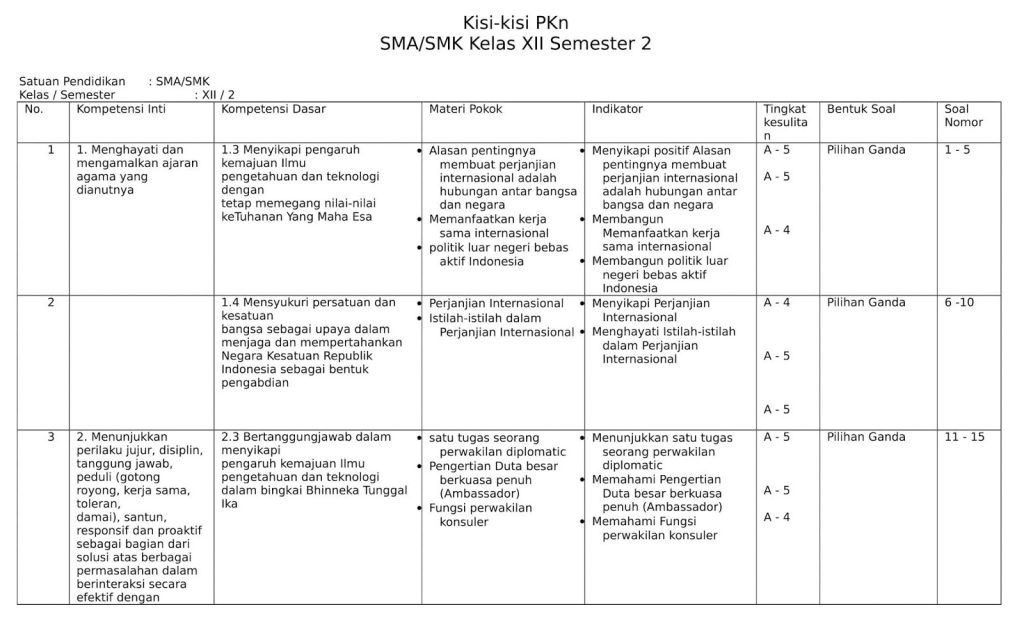 5 Contoh Kisi-Kisi Soal SD Kurikulum 2013 Kelas 4 yang Terbukti Bikin Anak Paham