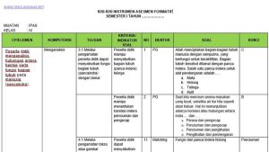 Membangun Pemahaman Sejak Dini Panduan Lengkap Kisi-Kisi Soal Tema 4