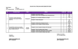 Kisi-Kisi Soal PKN Kelas IV Semester Genap PDF