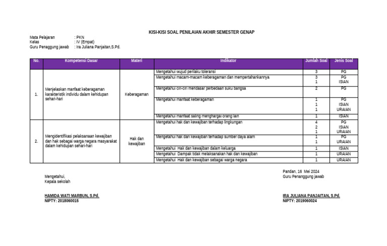 7 Contoh Kisi-Kisi Soal PPKN Kelas 4 Semester Genap PKN yang Wajib Dipelajari Tahun 2026