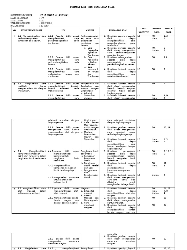 Kisi-kisi Soal IPA K13 2022 2023 PDF
