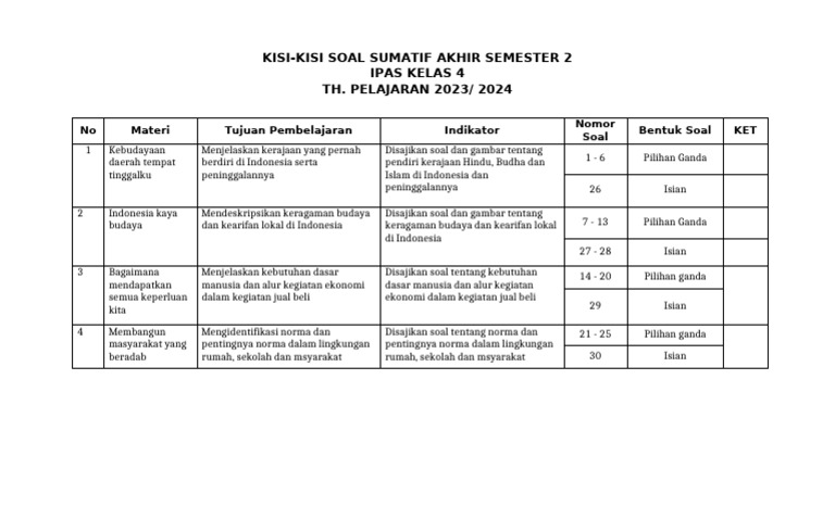 Ternyata Ini 7 Poin Penting Kisi-kisi Soal IPS Kelas 4 Kurikulum 2013 yang Wajib Dikuasai Siswa Sebelum Ujian