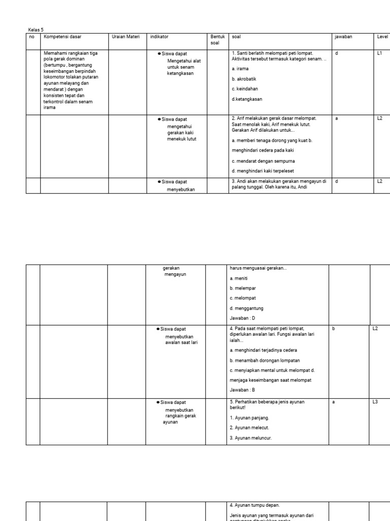 Wajib Tahu! Ini Dia Contoh Kisi-Kisi Soal Kelas 5 Tema 4 Semester Ganjil yang Paling Akurat