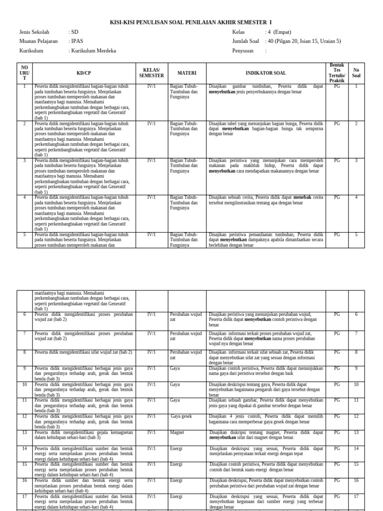 7 Rahasia Kisi-Kisi Soal IPA SD Kelas 4 Semester 1 yang Wajib Tahu Sebelum Ujian Dimulai