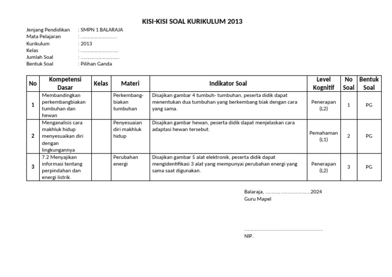 Akhirnya Tersedia Kisi-Kisi Soal K13 Kelas 4 Semester 1 Kurikulum 2013 Lengkap dan Siap Cetak