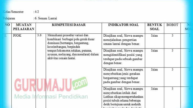 Kisi-Kisi Soal PH UH PJOK Kelas 4 K13 Tahun 2019 Kisi-Kisi Soal PH UH PJOK Kelas 4 K13 Tahun 2019