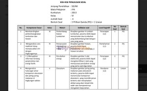 contoh membuat kisi-kisi soal tematik kelas 3 sd semester 1
