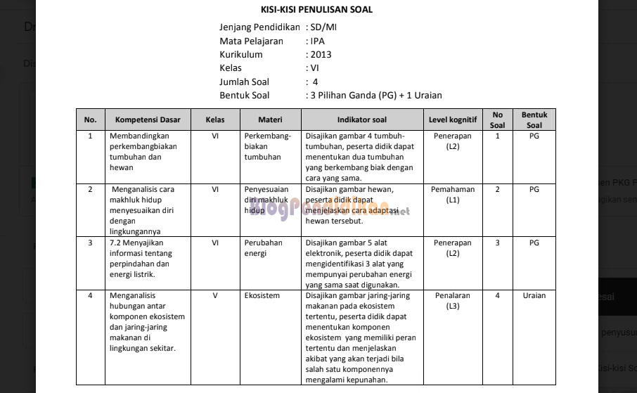Contoh Kisi-Kisi Soal Kurikulum 2013 Kelas 5 Tema 4 Ternyata Semudah Ini Jika Tahu Triknya