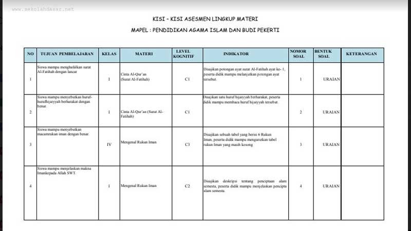 Mempersiapkan Diri Menuju Sukses Contoh Soal Tes LeASN Kelas 6 Tematik
