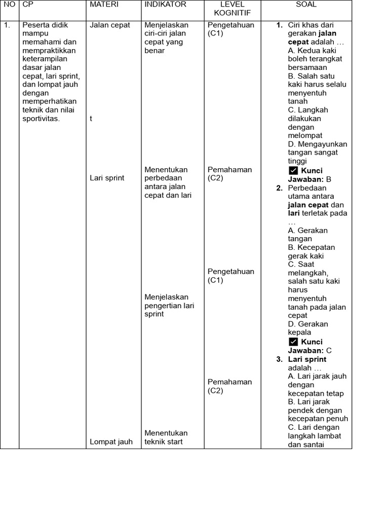 Kisi-Kisi Soal Kelas 4 PDF