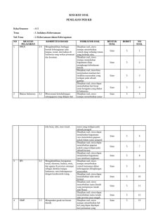 Kisi-Kisi Soal Kelas 4 Tema Kebersamaan PDF
