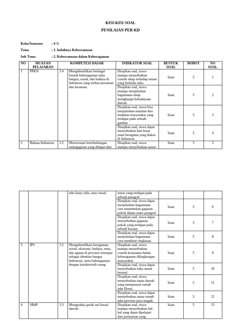 Kisi-Kisi Soal Kelas 2 Tema 4 Sub Tema 3: 7 Materi Wajib Kuasai Sebelum Ujian Akhir Semester 2026