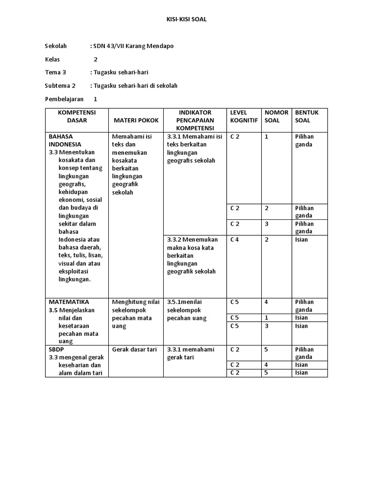 Kisi-Kisi Soal Kelas 2 Tema 3 SDN 43 PDF