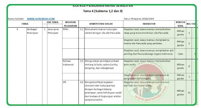 Kunci Jawaban Kisi-Kisi Soal K13 Kelas 4 Tema 4: 7 Pola Soal yang Wajib Dikuasai Siswa di 2026