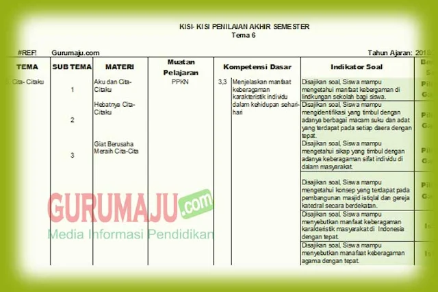 Rahasia Menaklukkan Kisi-Kisi Soal K13 Kelas 4 Tema 6 Subtema 1 yang Jarang Diketahui Guru