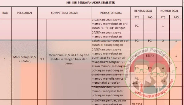 Sebelum Terlambat, Wajib Tahu 5 Fakta Kisi-Kisi Soal K13 Kelas 4 Semester 1 Edisi2017