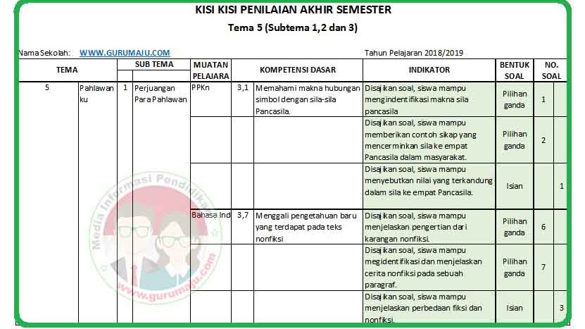 Terbukti! 7 Cara Kuasai kisi-kisi Soal K13 Kelas 4 Semester 1 Revisi 2018