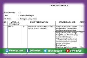 Kisi-Kisi Soal UH PH Kelas 4 Tema 4 K13 Revisi Tahun 2021