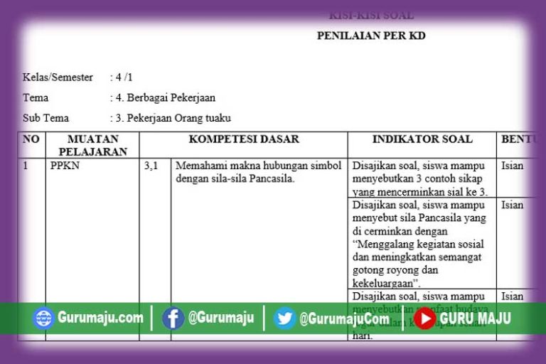 Ternyata Ini 7 Kisi-Kisi Soal K13 Kelas 4 Semester 1 Tema 4 yang Wajib Dikuasai Siswa Sebelum Ujian
