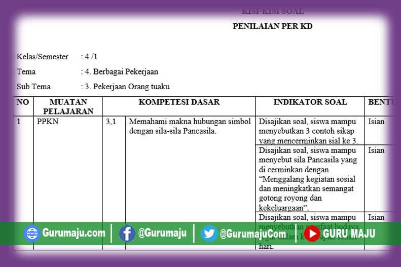 Ternyata Ini 7 Kisi-Kisi Soal K13 Kelas 4 Semester 1 Tema 4 yang Wajib Dikuasai Siswa Sebelum Ujian