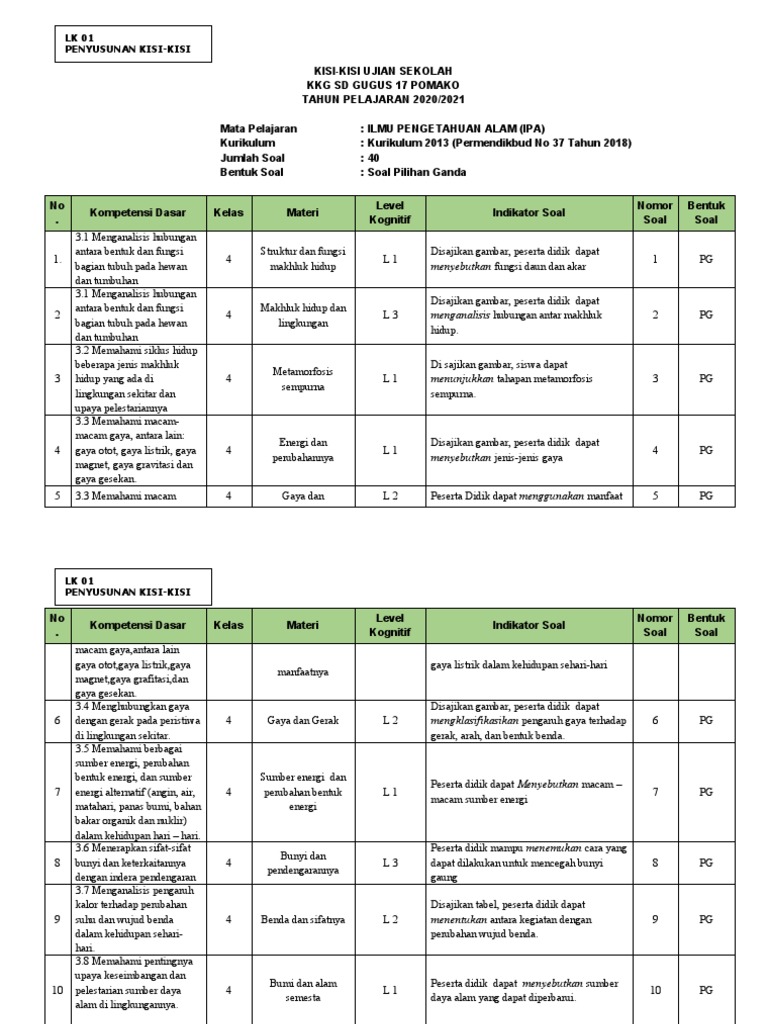 Kisi-Kisi Ujian IPA Kelas 4 Semester 2 PDF Sains Matematika Kisi-Kisi Ujian IPA Kelas 4 Semester 2 PDF Sains Matematika