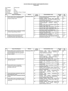 Kisi-Kisi IPAS Kelas 4 Semester 1 PDF