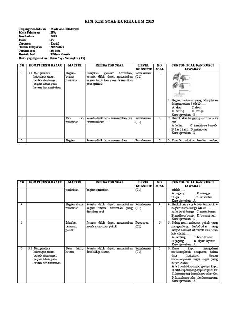 Ternyata Ini Kisi-kisi Soal IPA Kelas 4 Semester 2 Kurikulum 2013 yang Wajib Dikuasai Siswa Sebelum Ulangan