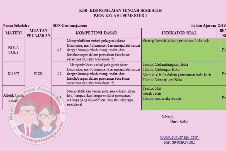 Membedah Kisi-Kisi Soal K13 Kelas 4 Semester 1 Revisi 2019 Panduan Membedah Kisi-Kisi Soal K13 Kelas 4 Semester 1 Revisi 2019 Panduan