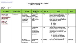 Membedah Tuntas Kisi-Kisi Soal K13 Kelas 4 Semester 1 Tema 2 Panduan
