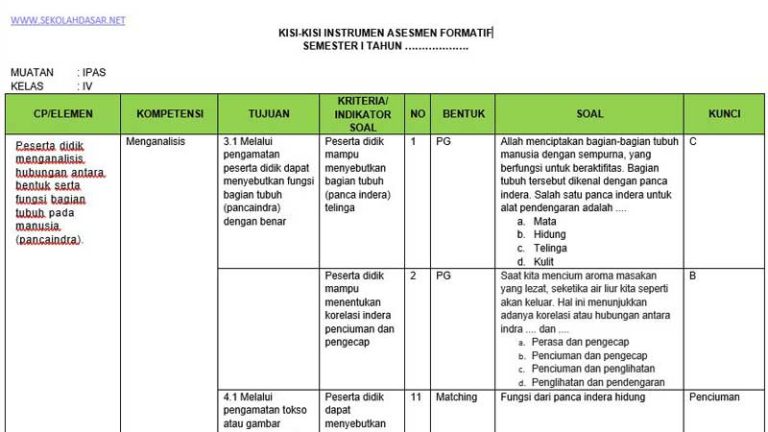 Ternyata Ini Rahasia Kisi-Kisi Soal K13 Kelas 4 Semester 1 Tema 2 yang Sering Bikin Siswa Keliru Ternyata Ini Rahasia Kisi-Kisi Soal K13 Kelas 4 Semester 1 Tema 2 yang Sering Bikin Siswa Keliru