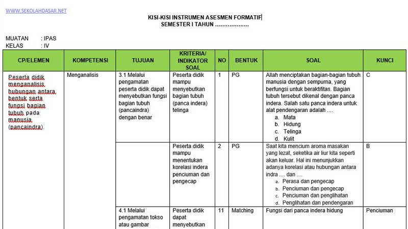 Ternyata Ini Rahasia Kisi-Kisi Soal K13 Kelas 4 Semester 1 Tema 2 yang Sering Bikin Siswa Keliru