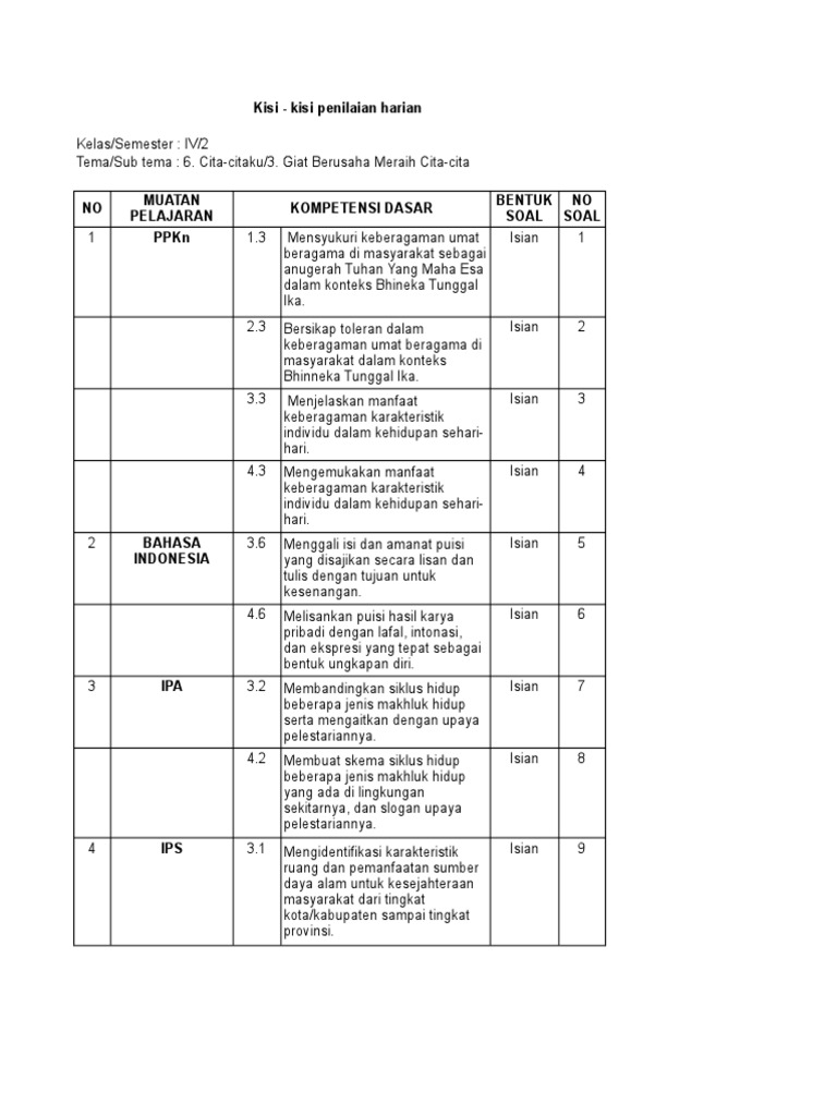 Wajib Tahu Kisi-kisi Soal K13 Kelas 4 Semester 2 Revisi 2018 Agar Nilai Ujian Melonjak Wajib Tahu Kisi-kisi Soal K13 Kelas 4 Semester 2 Revisi 2018 Agar Nilai Ujian Melonjak